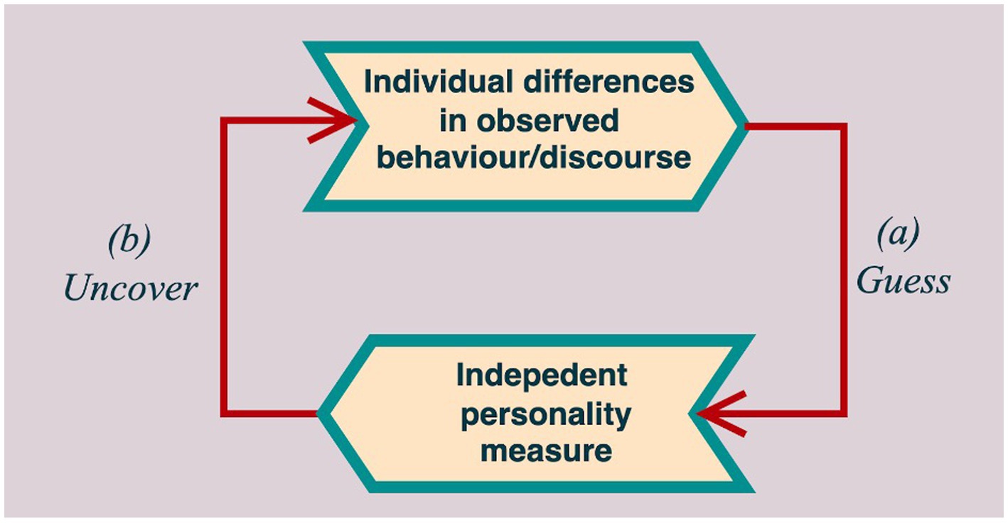 Mind goes where eyes can't follow: internalizing the logics of capture