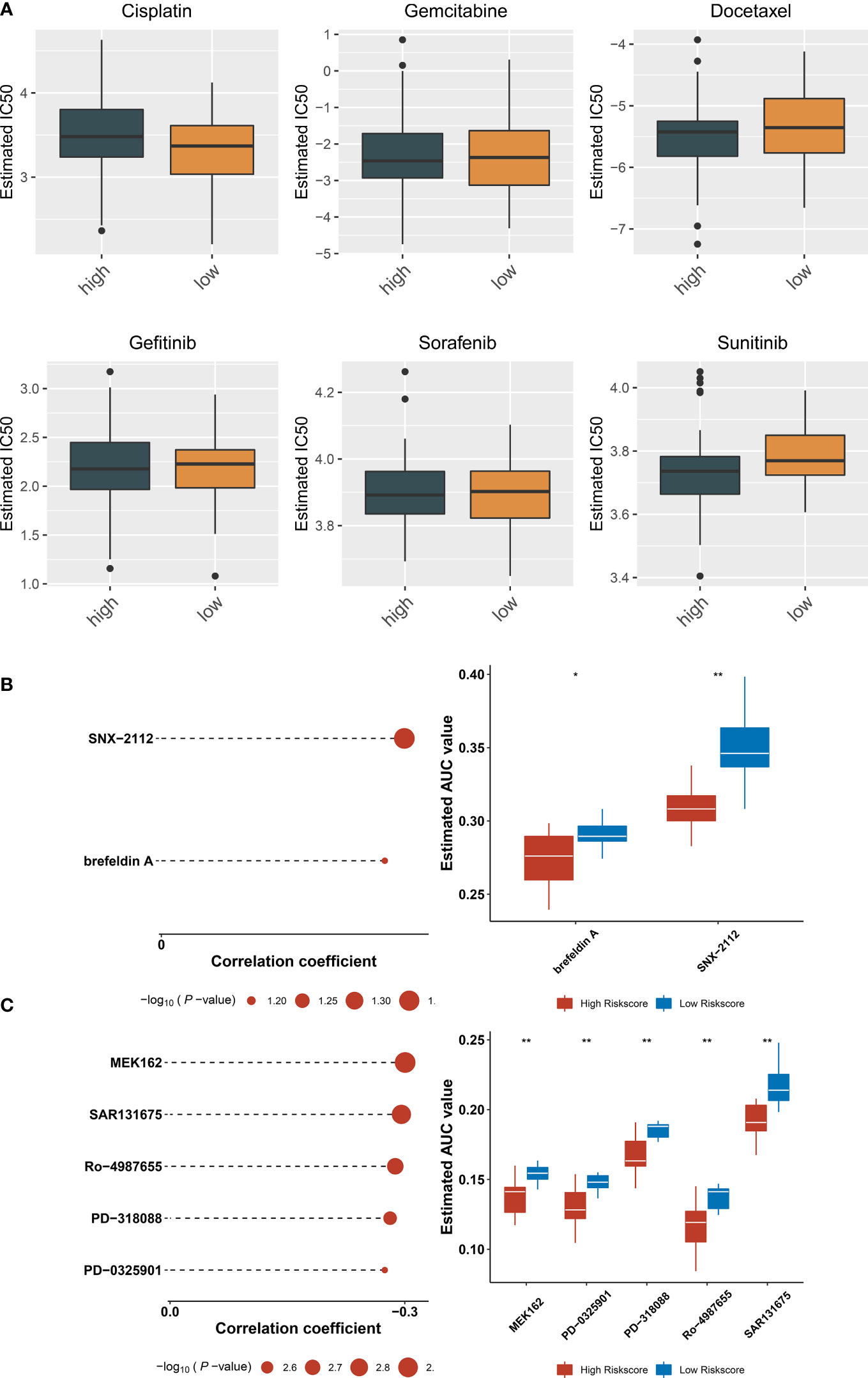 Frontiers | Integrated profiling uncovers prognostic 