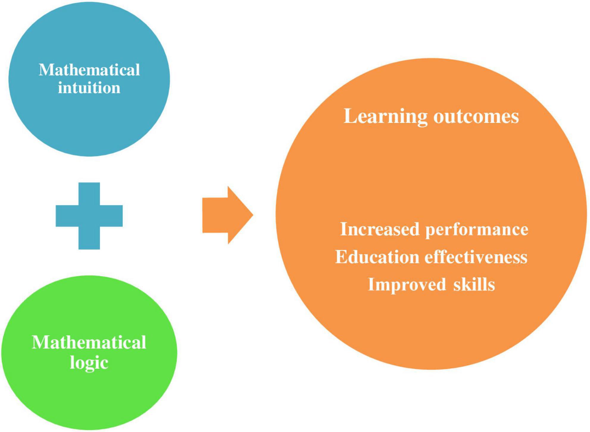 The Advantages of Classroom Courses - First Intuition