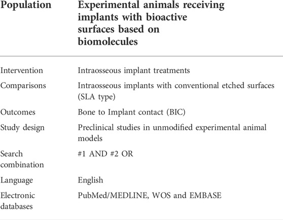 Frontiers  Antibacterial intraosseous implant surface coating