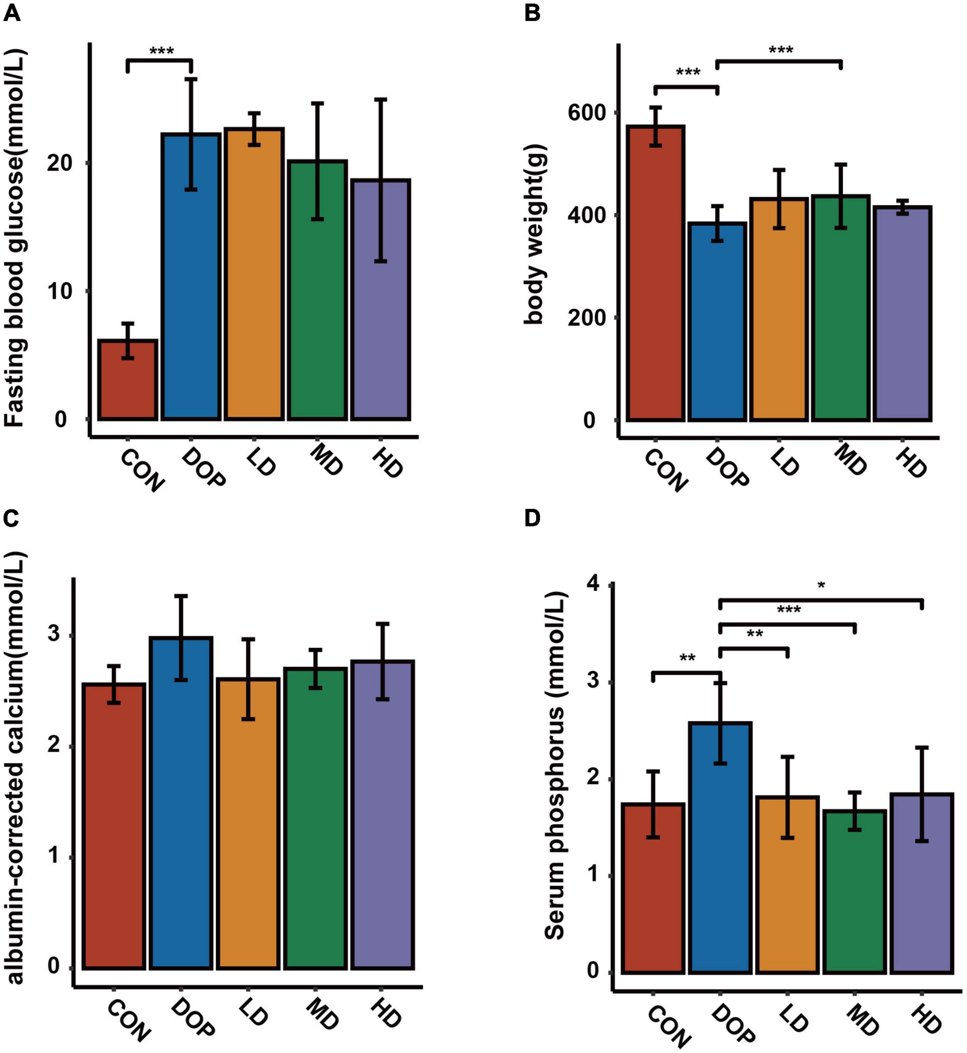 Frontiers | S-Equol enhances osteoblastic bone formation and prevents ...