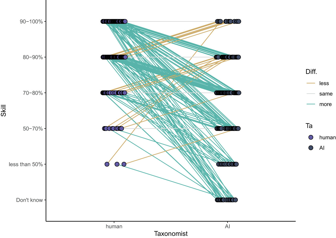 Frontiers  Are plankton nets a thing of the past? An assessment