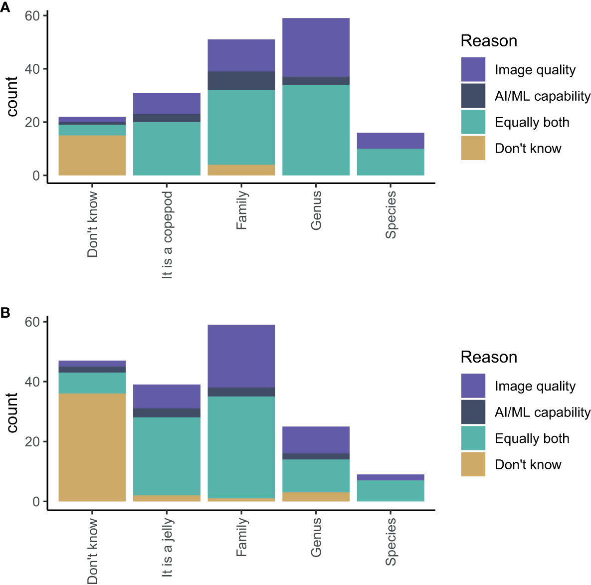 Frontiers  Are plankton nets a thing of the past? An assessment of in situ  imaging of zooplankton for large-scale ecosystem assessment and policy  decision-making