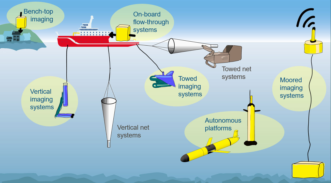 Frontiers  Are plankton nets a thing of the past? An assessment