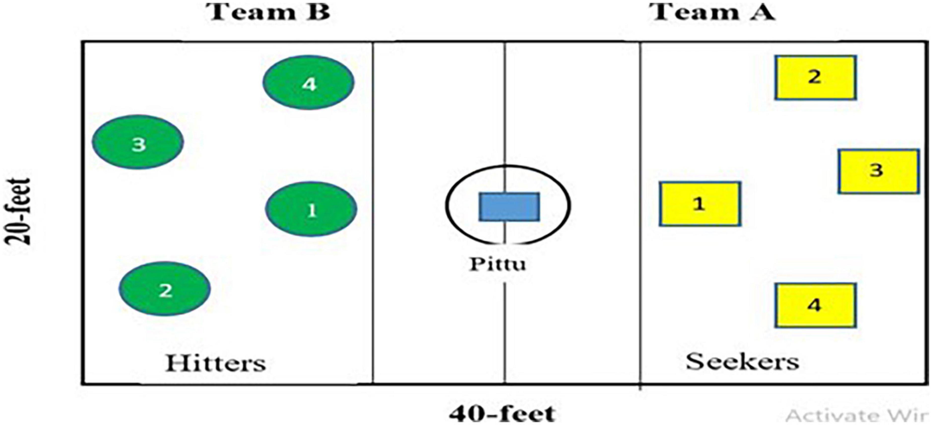 Frontiers  Identification and description of the sociomotor sub-roles and  the Ludogram of Brazilian jiu-jitsu