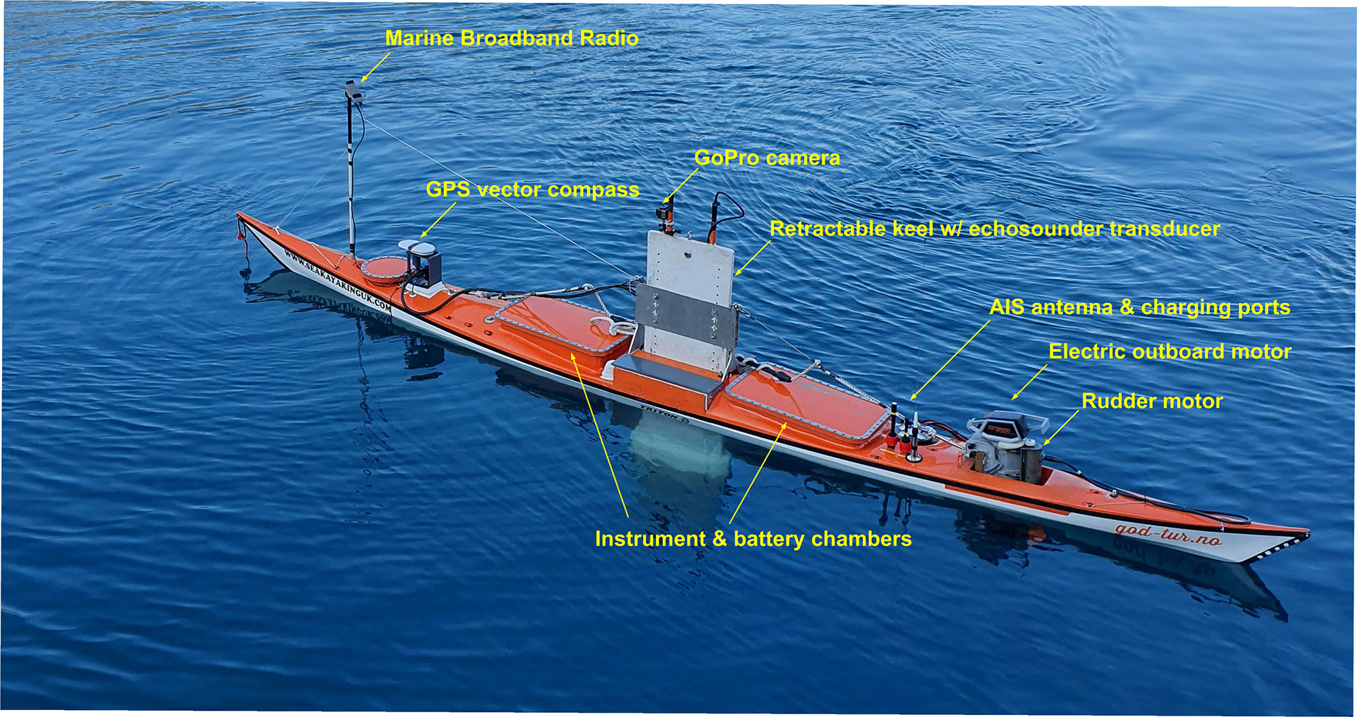 Frontiers  Kayak Drone – a silent acoustic unmanned surface vehicle for  marine research