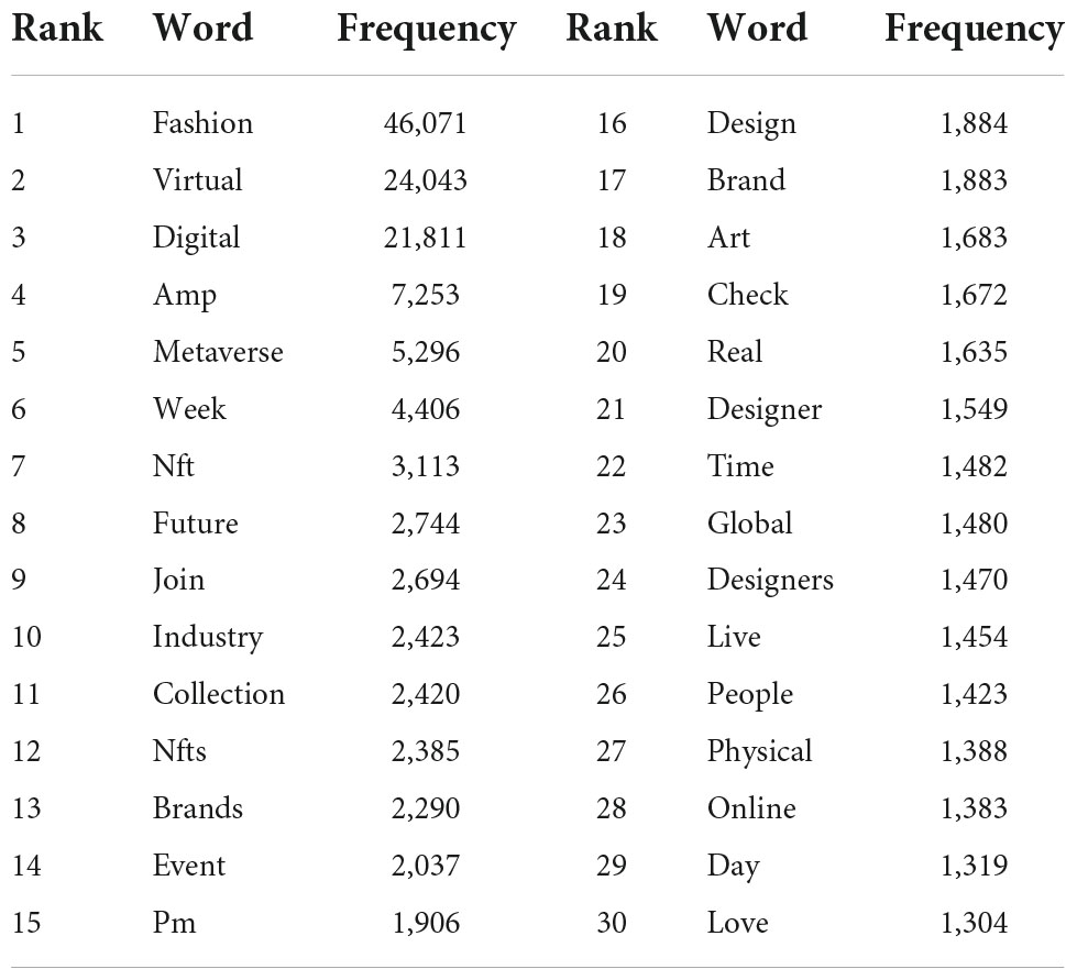 Advertising and Branding Strategies of Louis Vuitton - 1304 Words