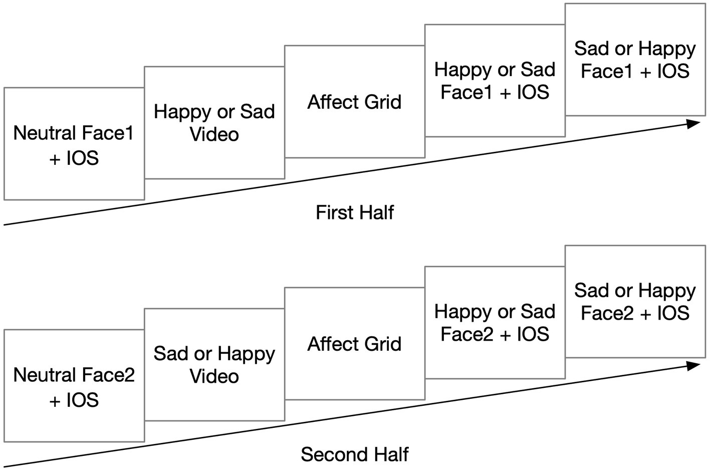 The Neuropsychology of Tik-Tok. Imitation, Repetition, and