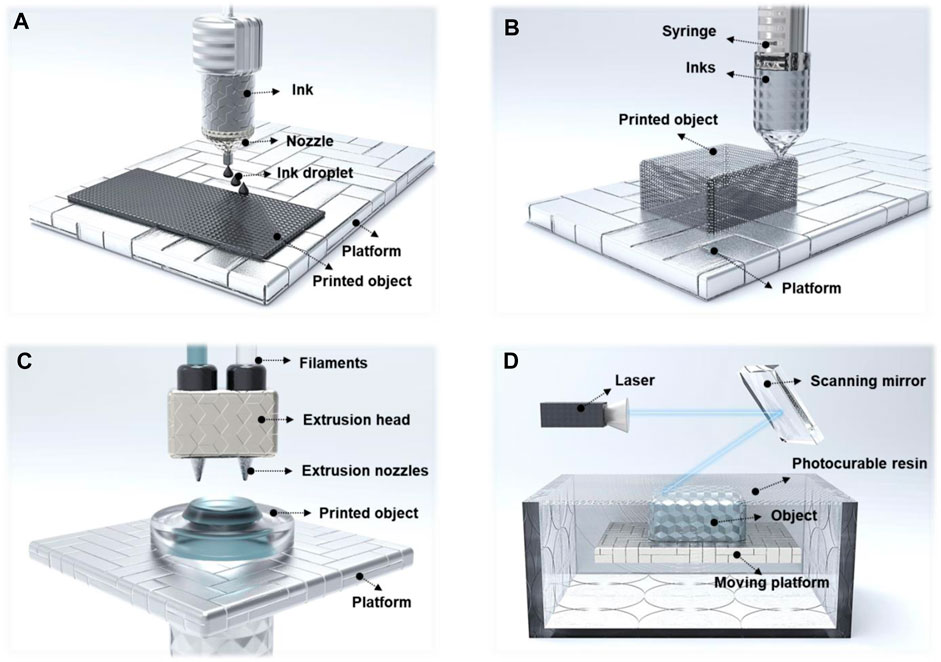 3D printing deposition strategies: a -raster; b -contour; c -combined [1].