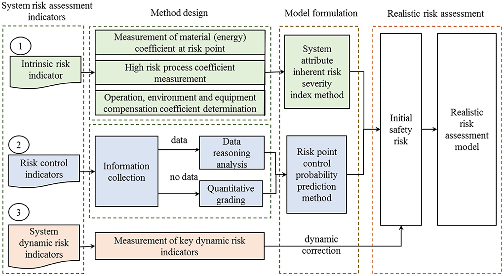 S01400 - SEMI S14 - Safety Guideline for Fire Risk Assessment and Miti