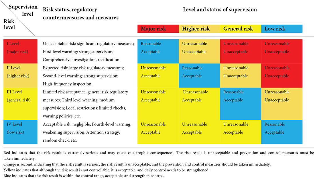 S01400 - SEMI S14 - Safety Guideline for Fire Risk Assessment and Miti