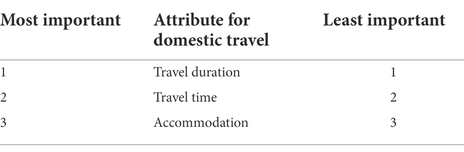 www.frontiersin.org