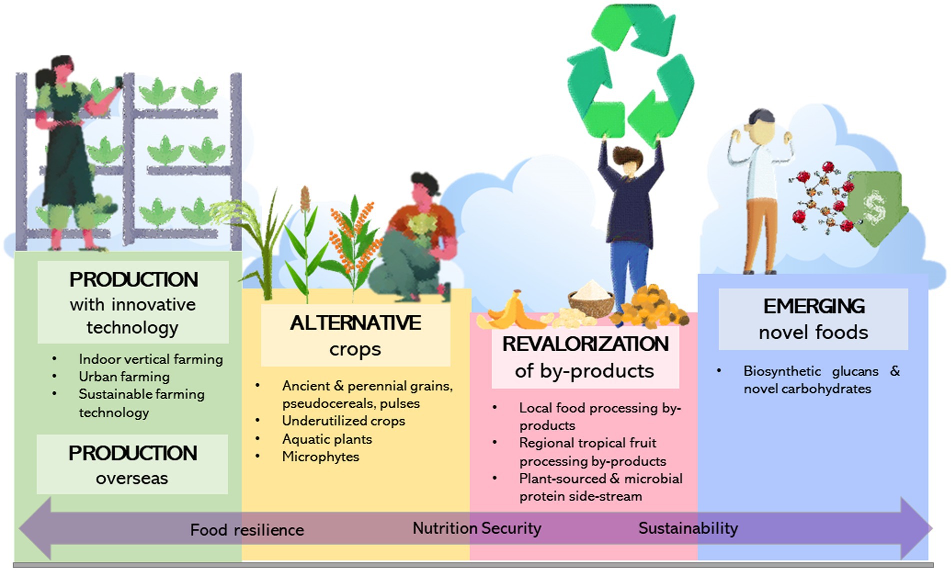 Is green leaf biomass a viable and sustainable source of protein?