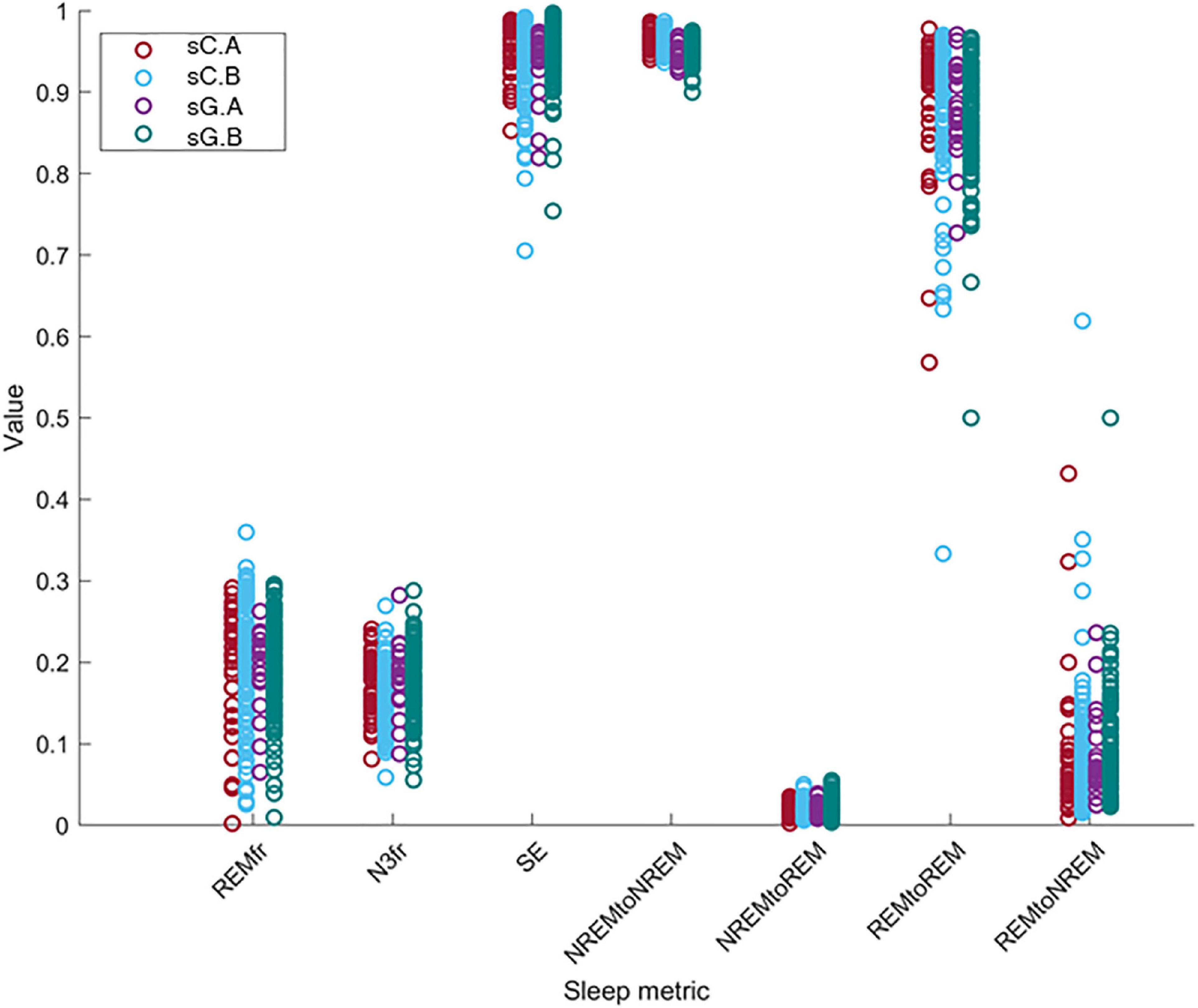 Frontiers  At-home sleep monitoring using generic ear-EEG