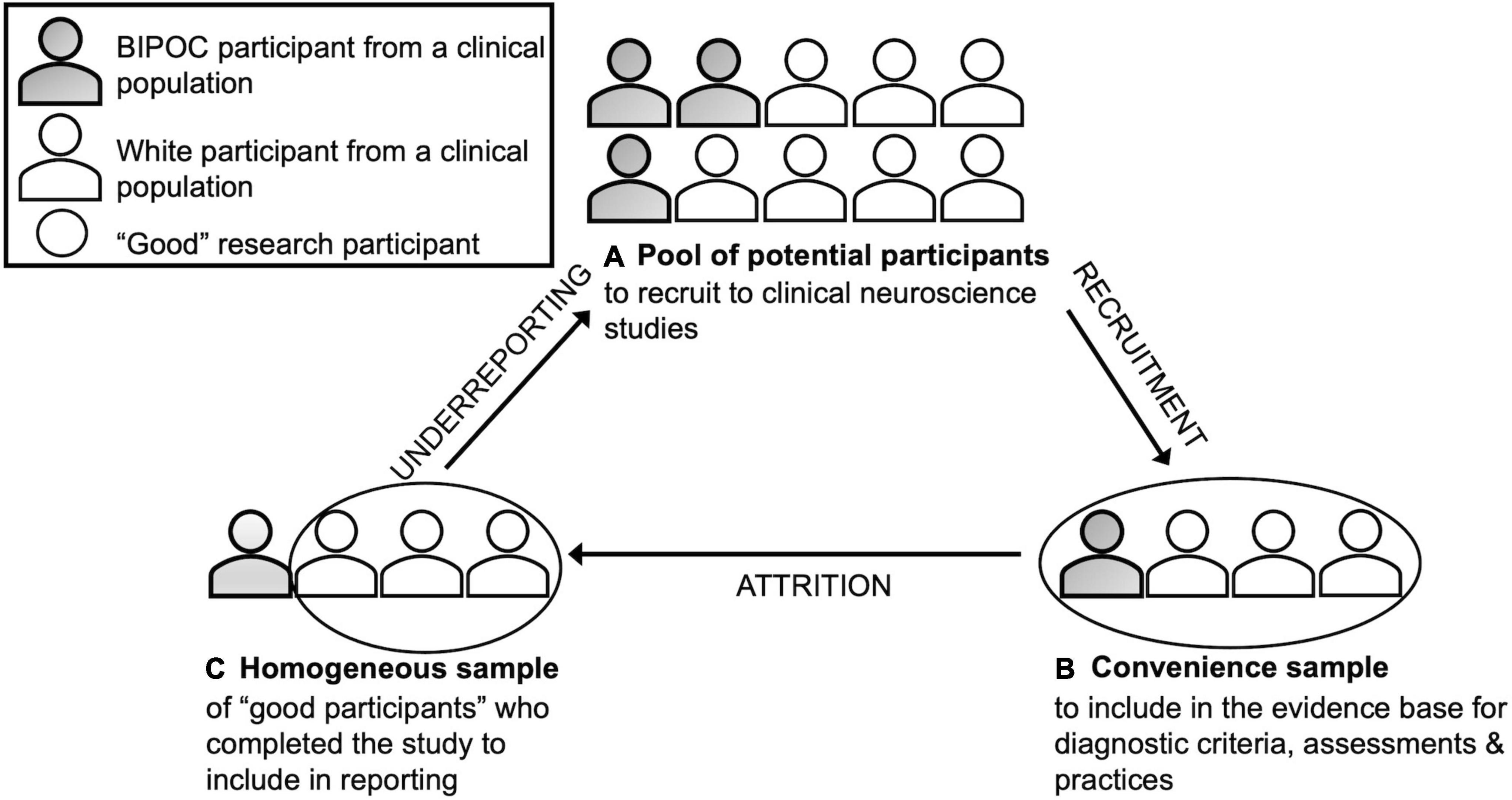 critical race theory qualitative research methods