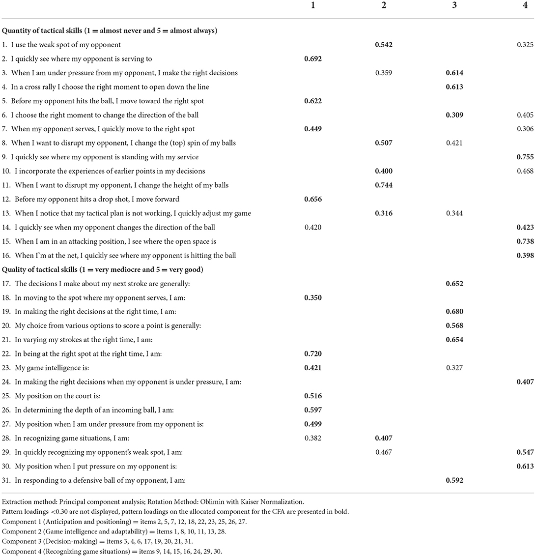 PDF) Systematic review of declarative tactical knowledge evaluation tools based on game-play scenarios in soccer