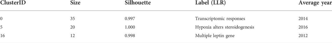 www.frontiersin.org