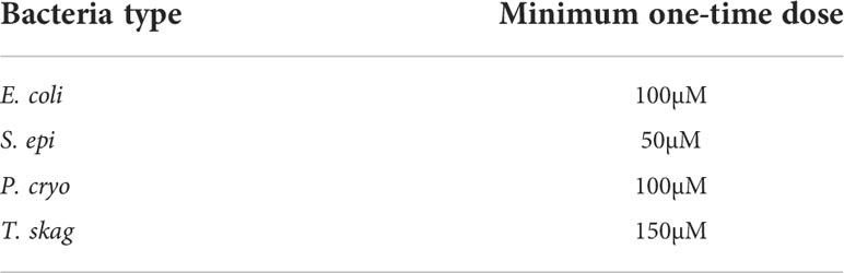 www.frontiersin.org
