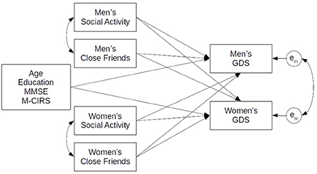 PDF) Marital Satisfaction and Depression: A Replication of the Marital  Discord Model in a Latino Sample