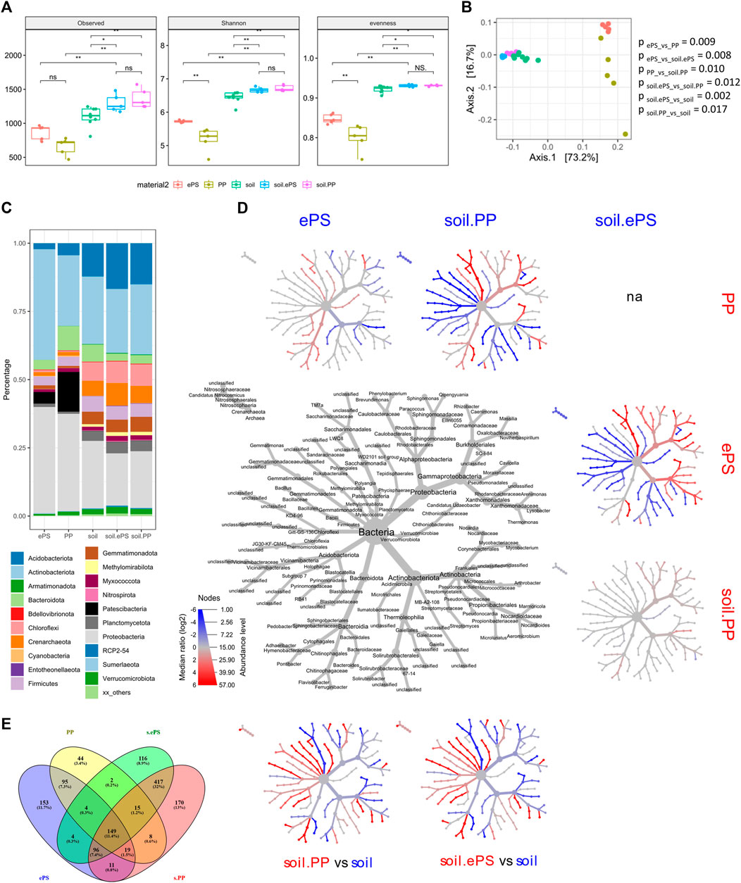 Forest plot of comparison: infection (biodegradable packings