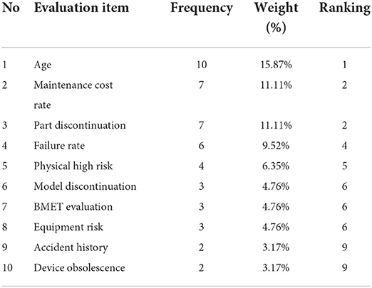 Frontiers  Use of a Novel Portable Non-powered Suction Device in Patients  With Oropharyngeal Dysphagia During a Choking Emergency