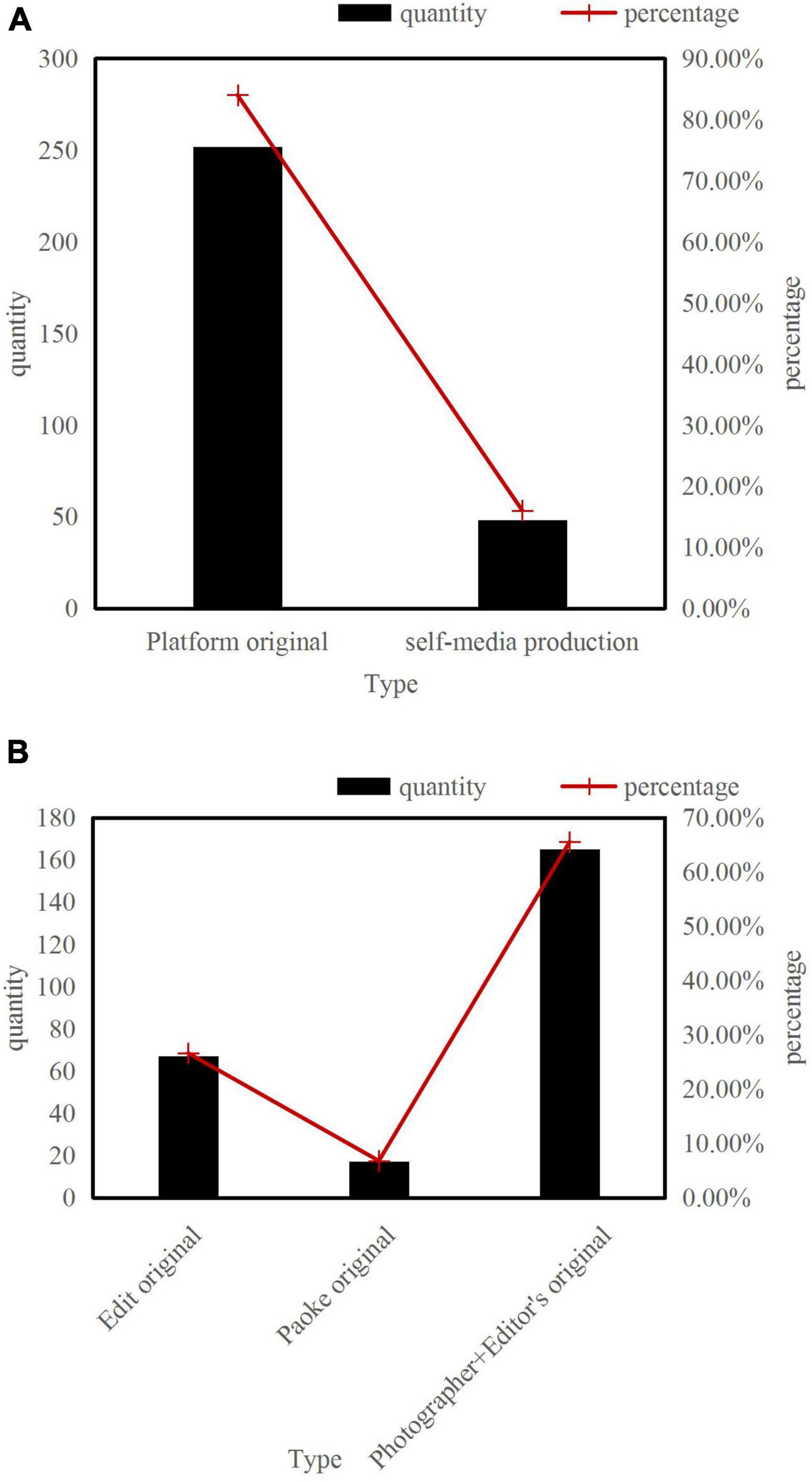 Frontiers | Reading psychology and news communication