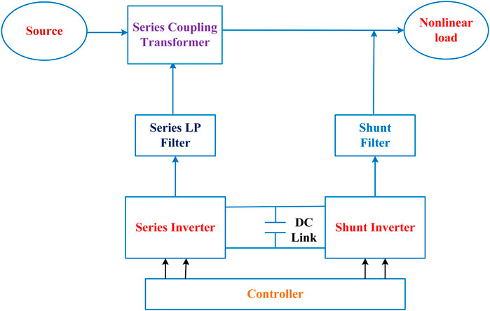 Waveforms with passive filter, at rated input voltage (220V RMS ): Line