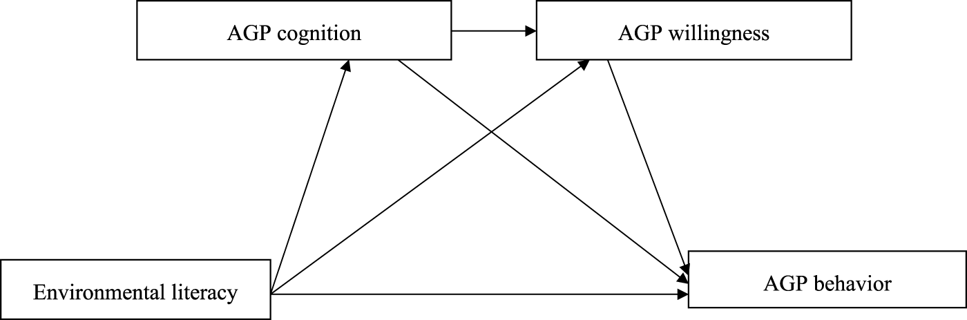 FIGURE 1