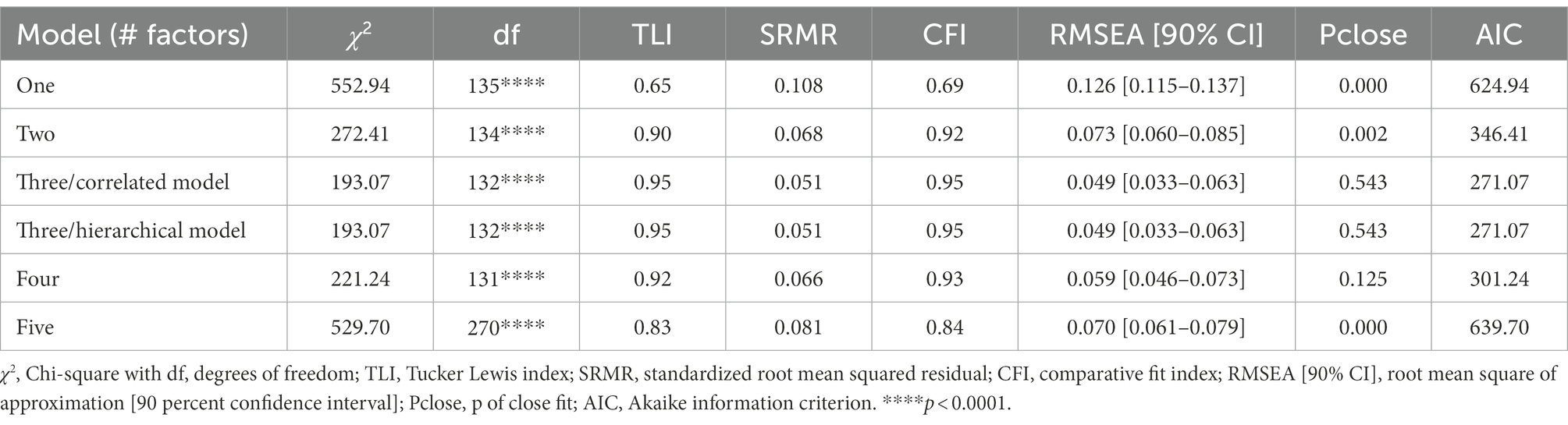 Frontiers | Development and validation of the leadership learning ...