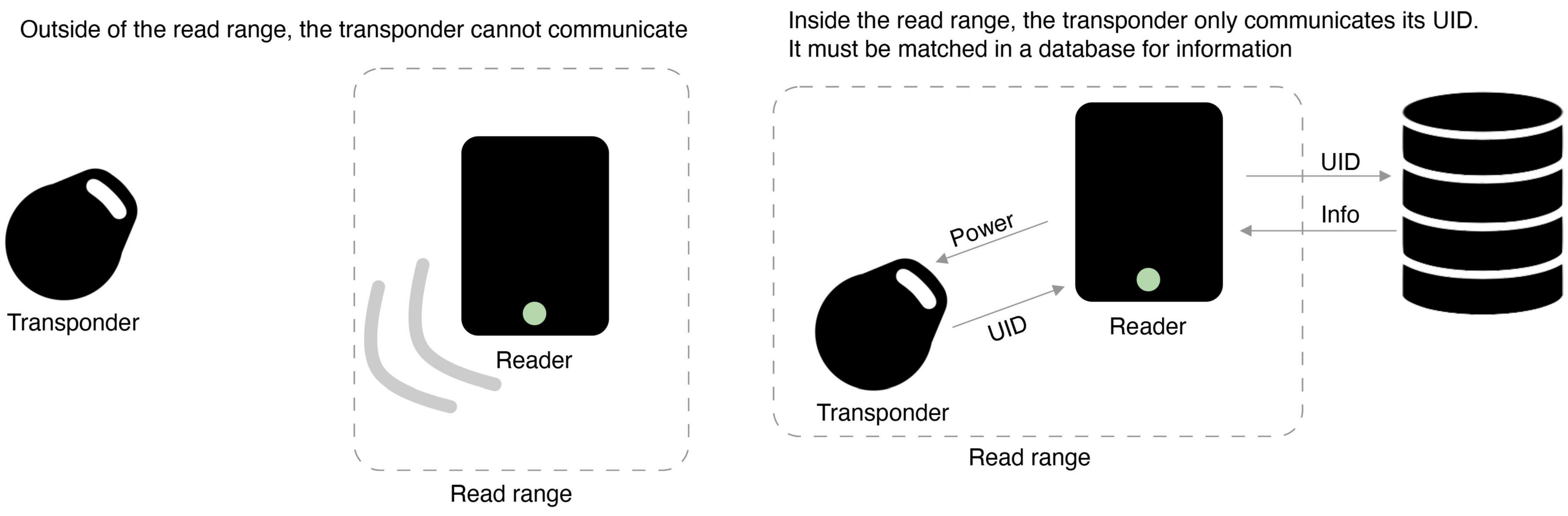 Wearable device for tracking temperature of paediatric blood cancer  patients at home - BJH