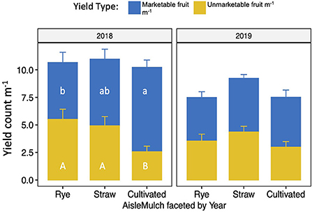 Building, Refining Yields Promise For Strip-Tiller