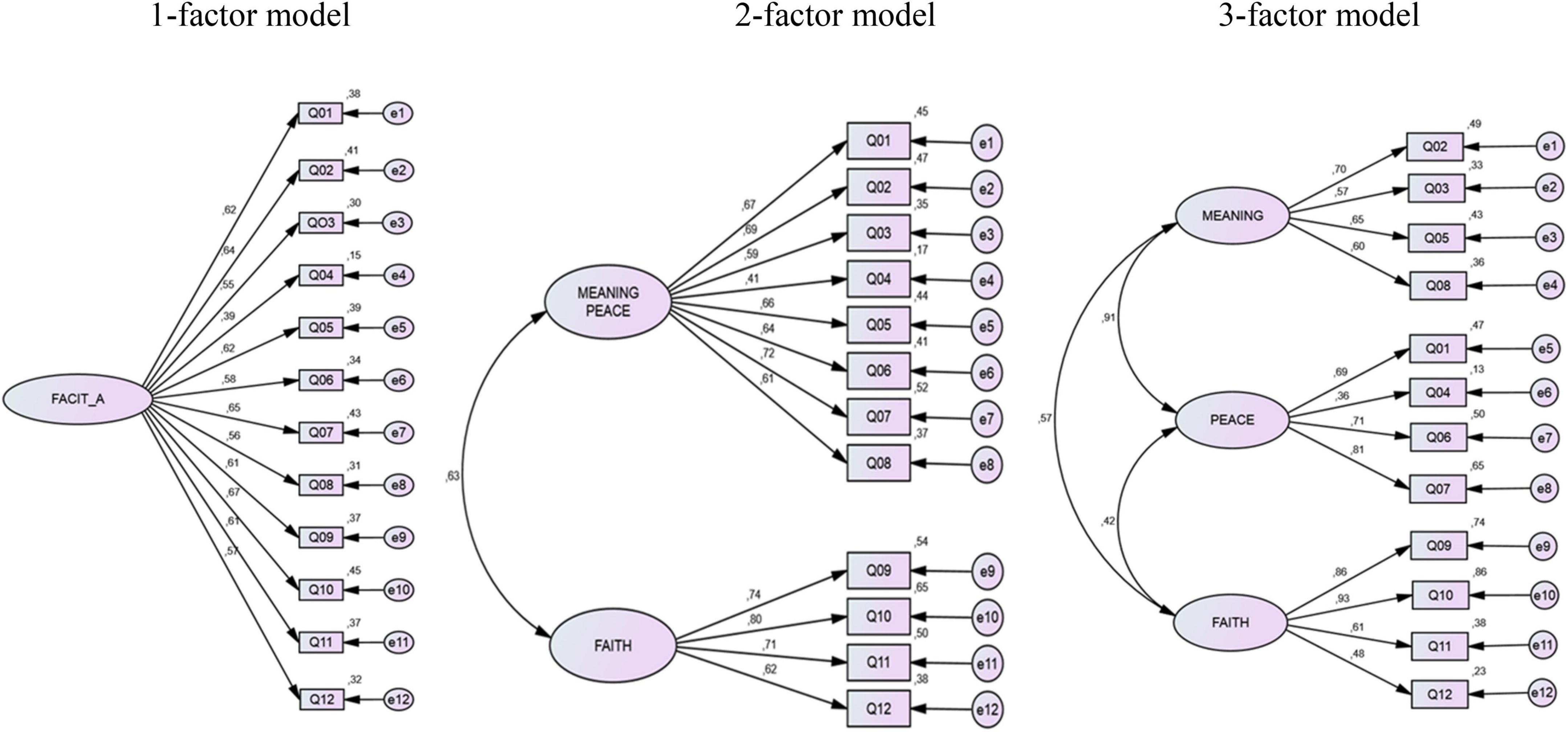 Full article: A Corrected Goodness-of-Fit Index (CGFI) for Model Evaluation  in Structural Equation Modeling