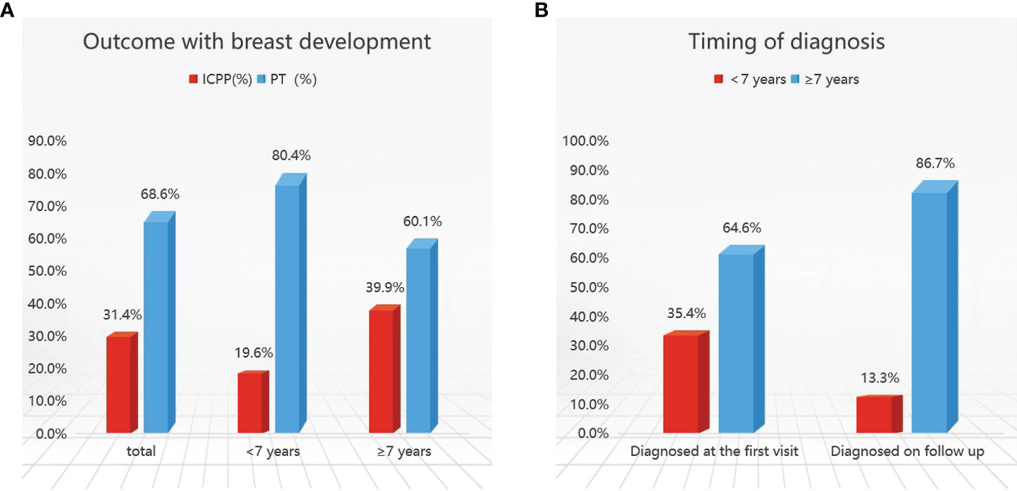 Breast development in pediatric patients from birth to puberty: physiology,  pathology and imaging correlation