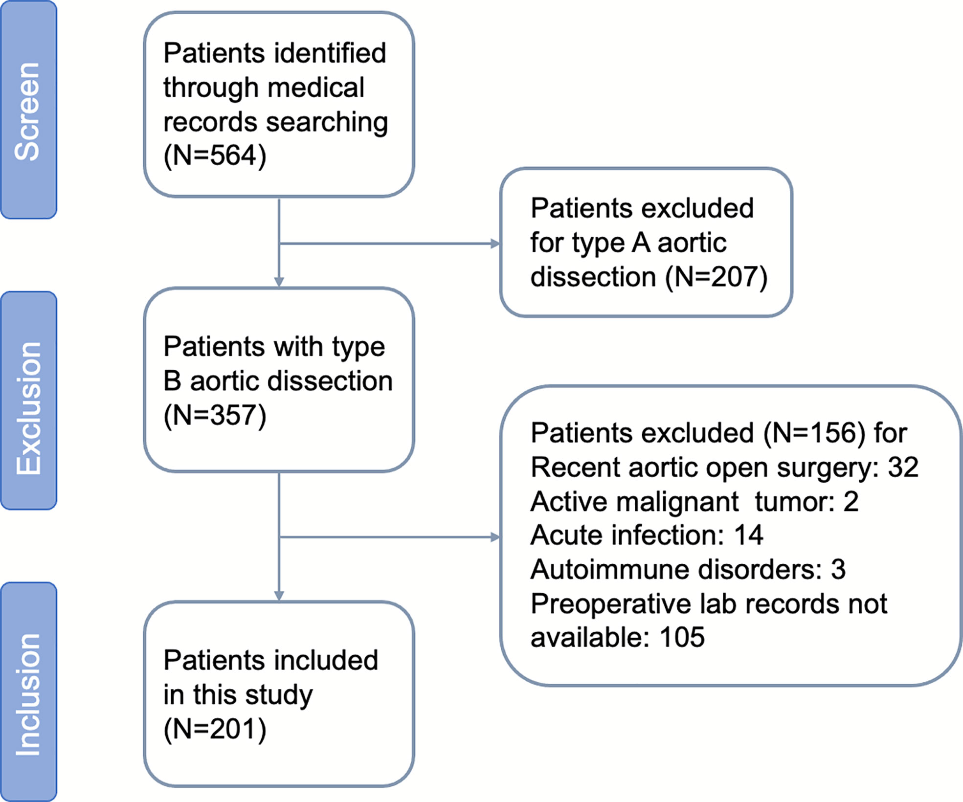 Mouse number and measurement accuracy of categorical responses defined