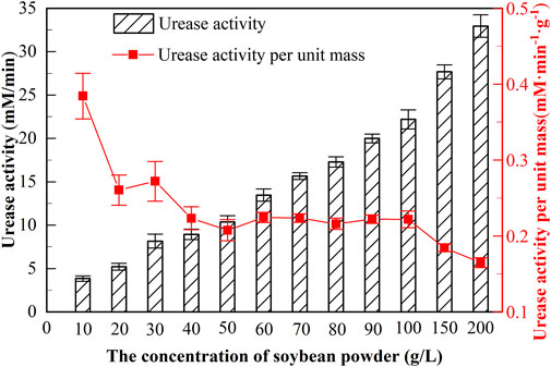 Solved A sample of dolomite was analysed for its CaCO3