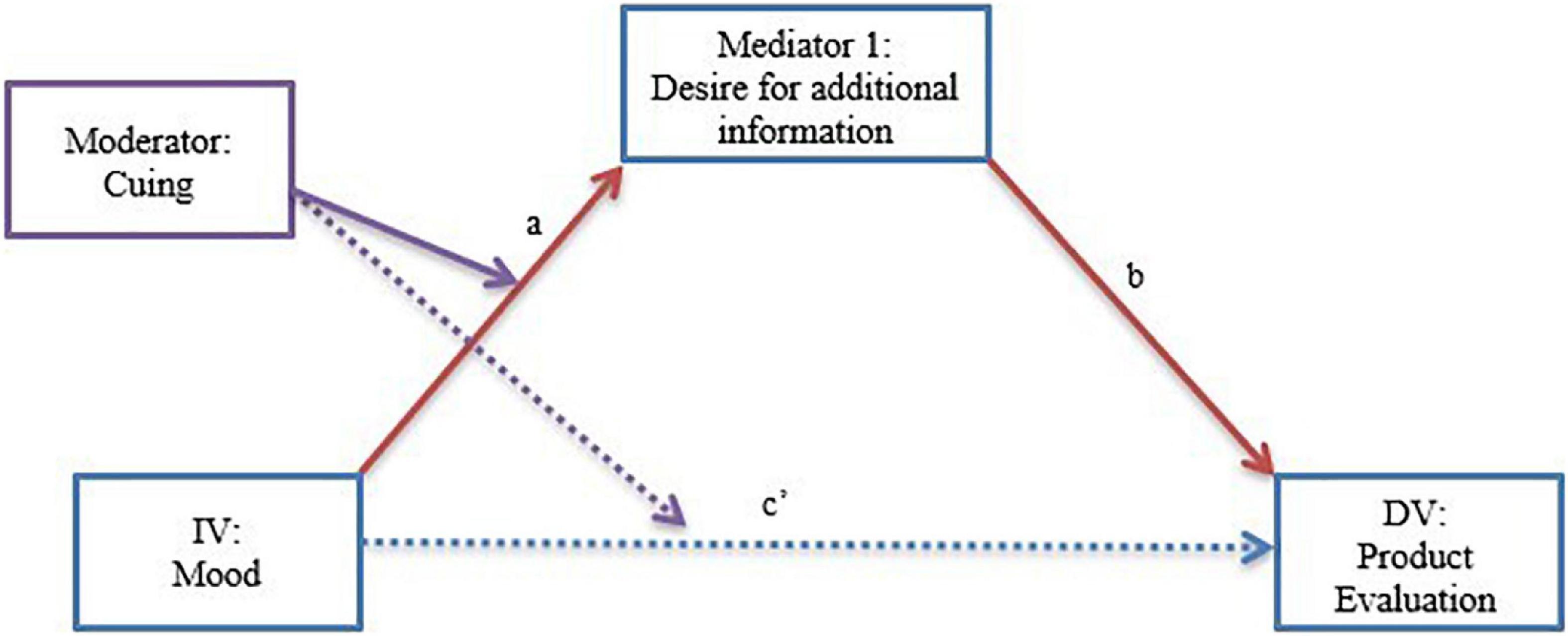 www.frontiersin.org