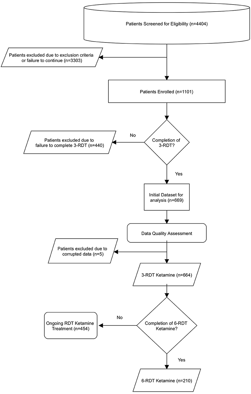 Frontiers | Safety, effectiveness and tolerability of sublingual ...