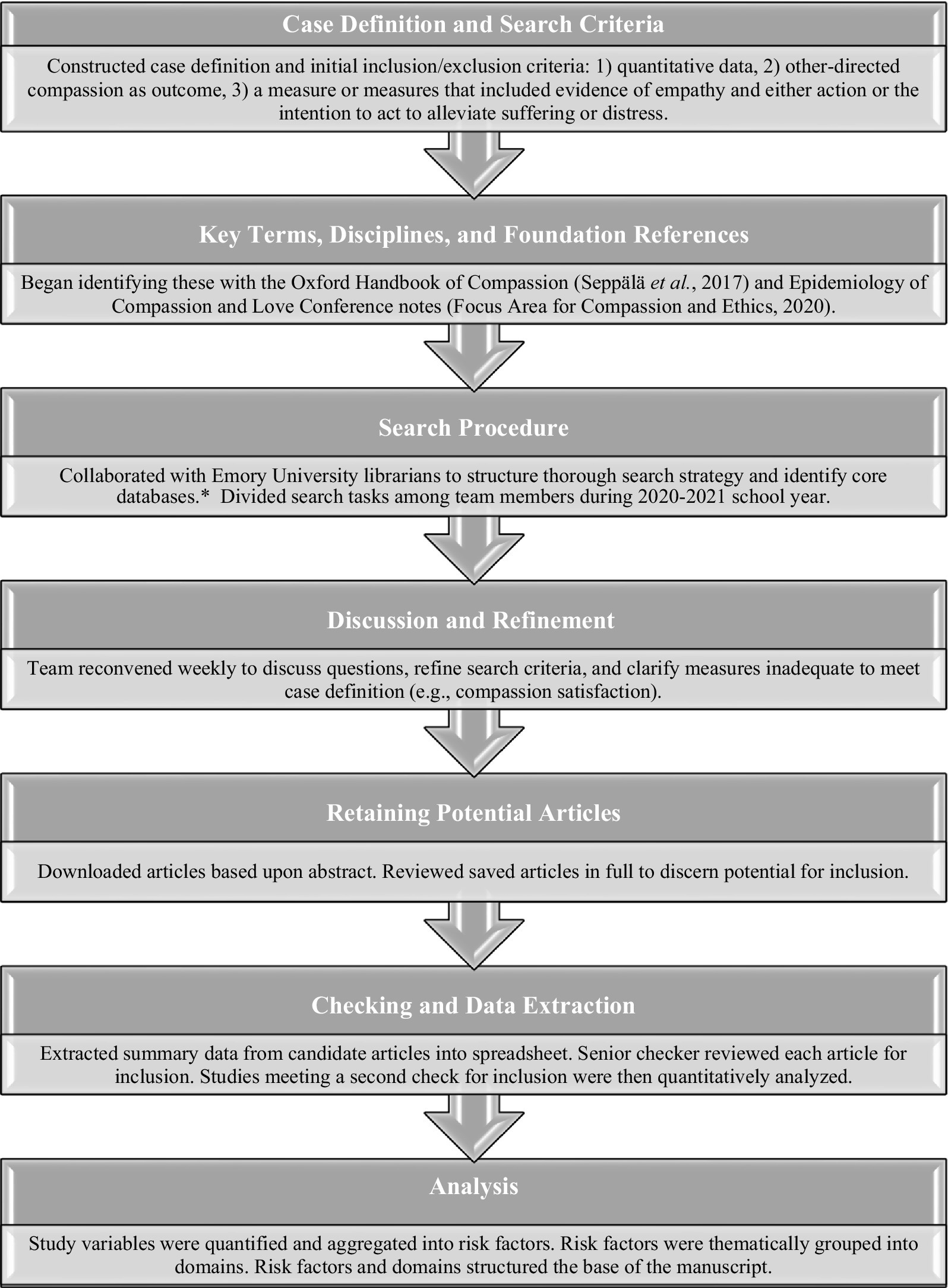 Literature Review: Defining (and measuring) Empathy - Empathetic Media