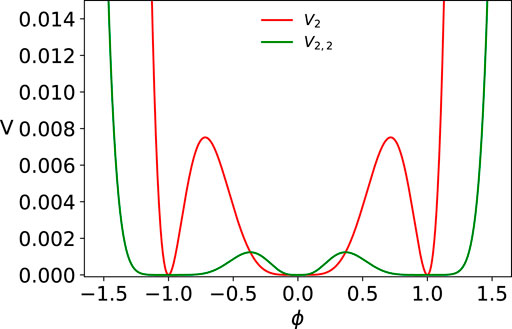 Power Tower -- from Wolfram MathWorld