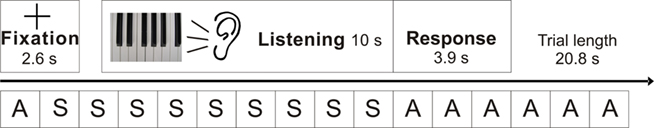 www.frontiersin.org