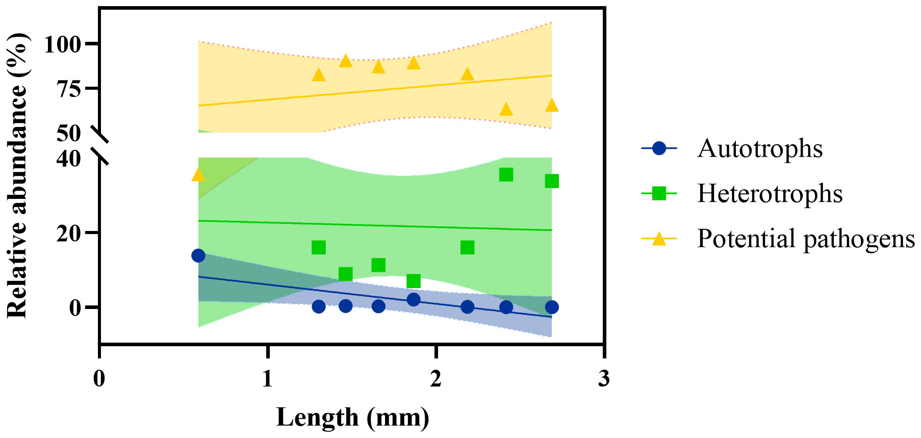 Frontiers Microbial communities associated with epilithic algal
