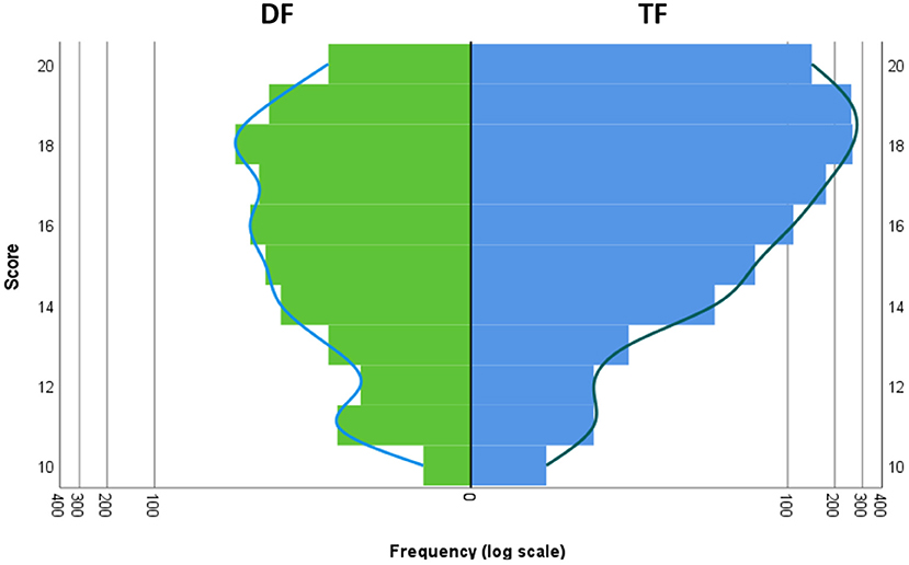 www.frontiersin.org