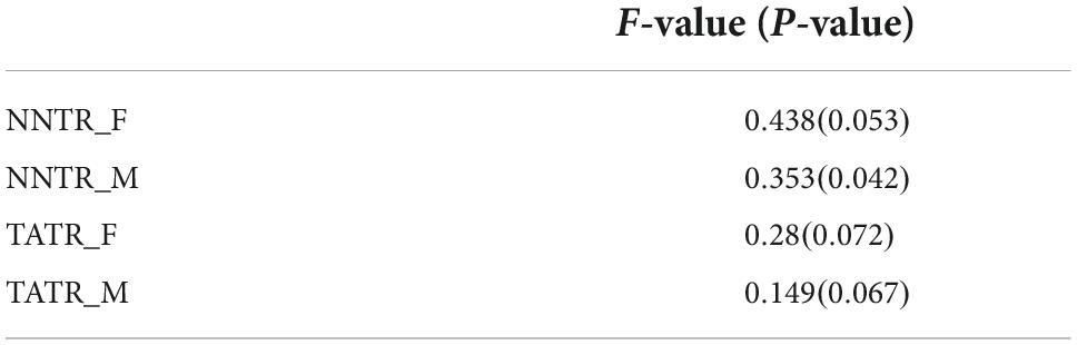 www.frontiersin.org