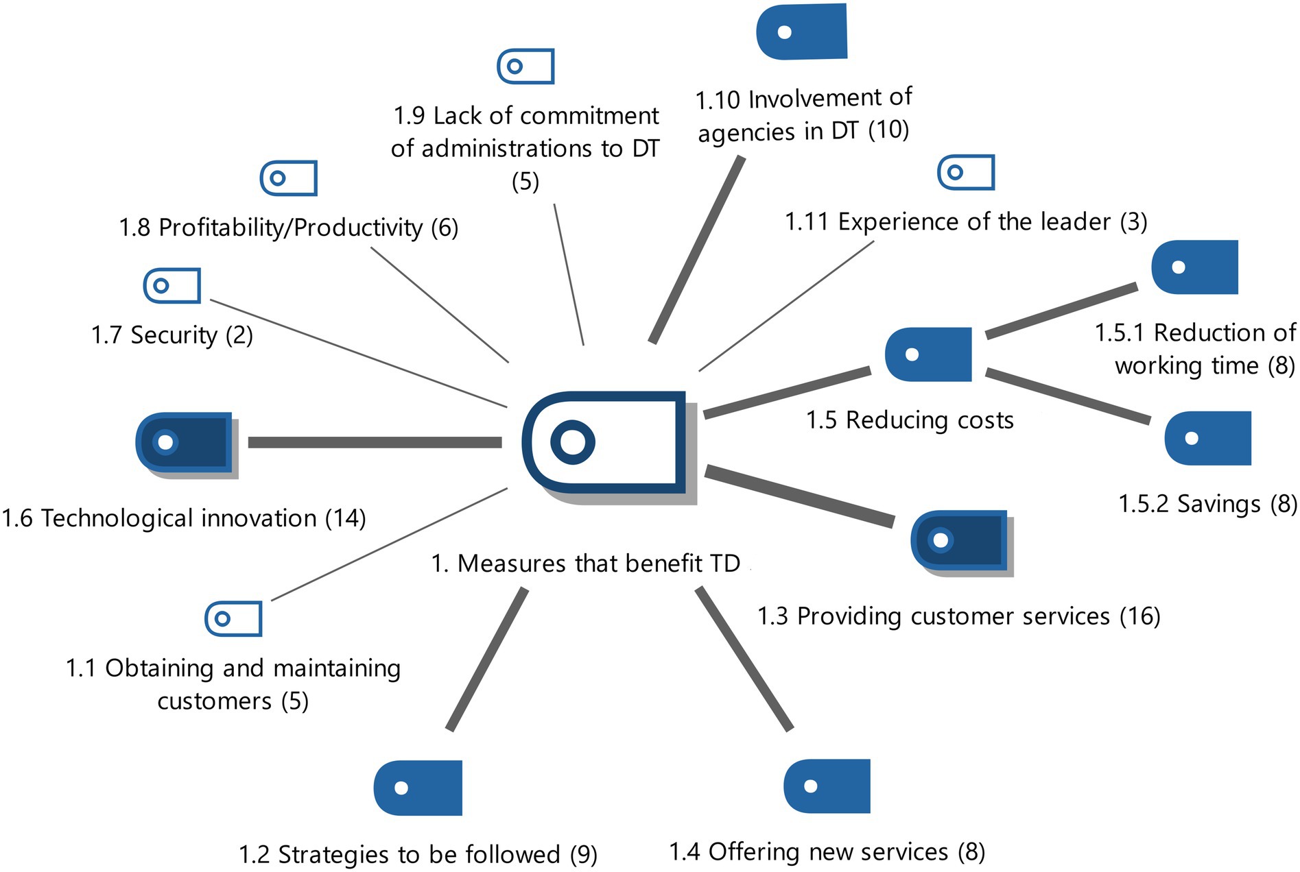 How can the asset management system transform micro and small companies?