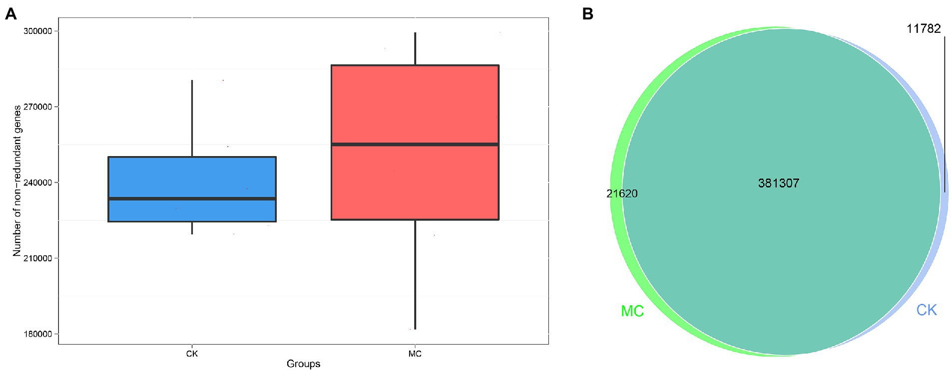 Frontiers | Integration of metagenomic and metabolomic