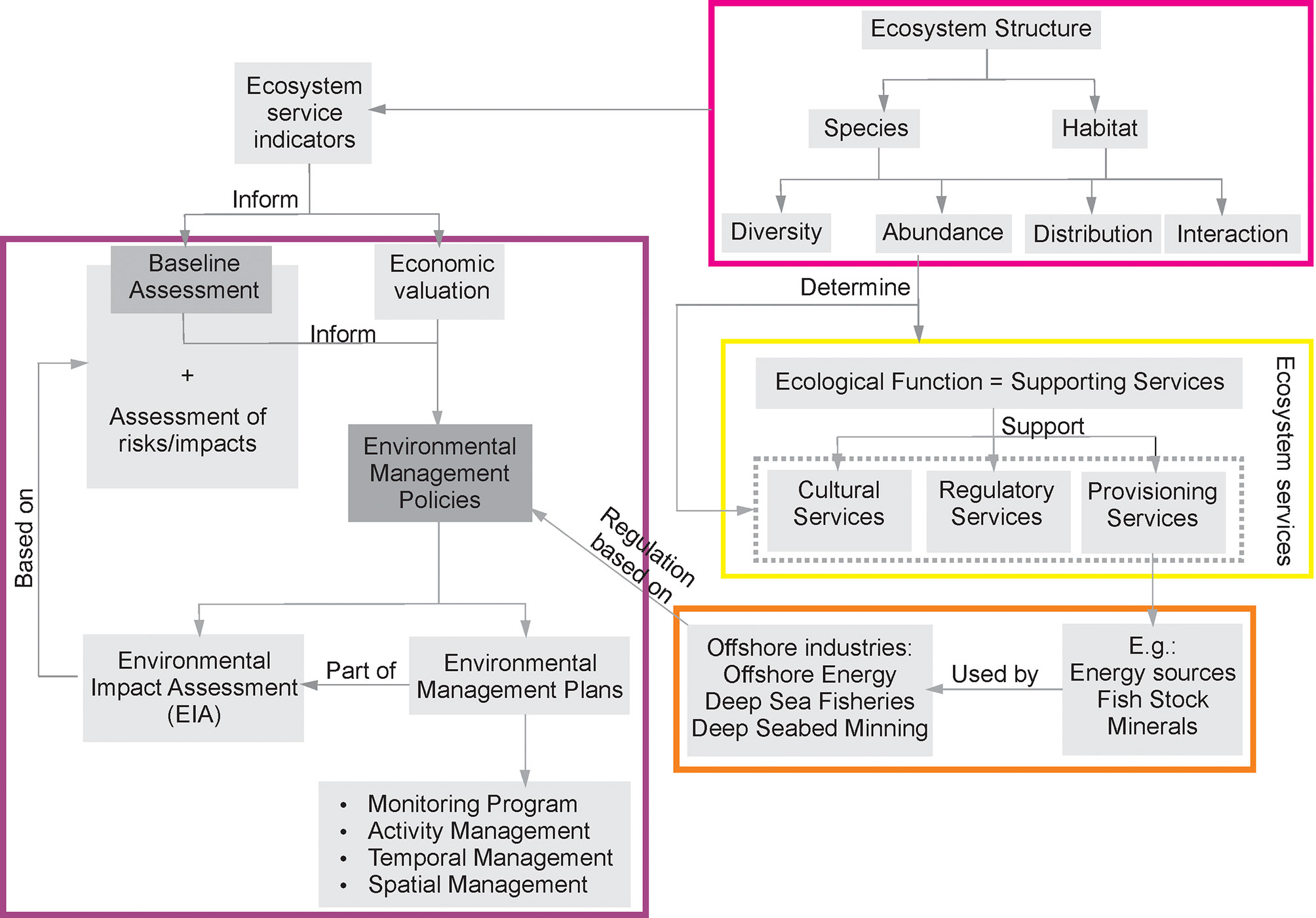 Toward a reliable assessment of potential ecological impacts of deep‐sea  polymetallic nodule mining on abyssal infauna - Lins - 2021 - Limnology and  Oceanography: Methods - Wiley Online Library
