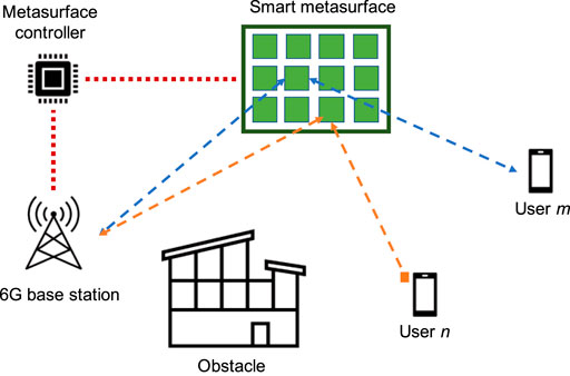 SmartBone 2 - Simulated Physics and Collision solution for Bones -  Community Resources - Developer Forum