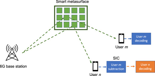 SmartBone 2 - Simulated Physics and Collision solution for Bones -  Community Resources - Developer Forum