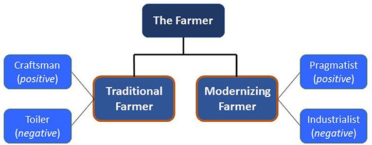 www.frontiersin.org