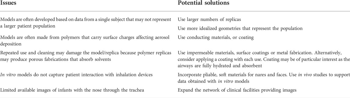 Computerized Dead-Space Volume Measurement of Face Masks Applied to  Simulated Faces